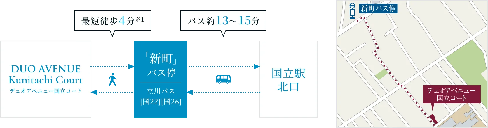 バス アクセス