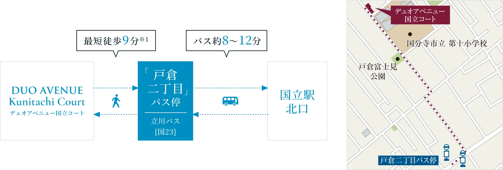 バス アクセス