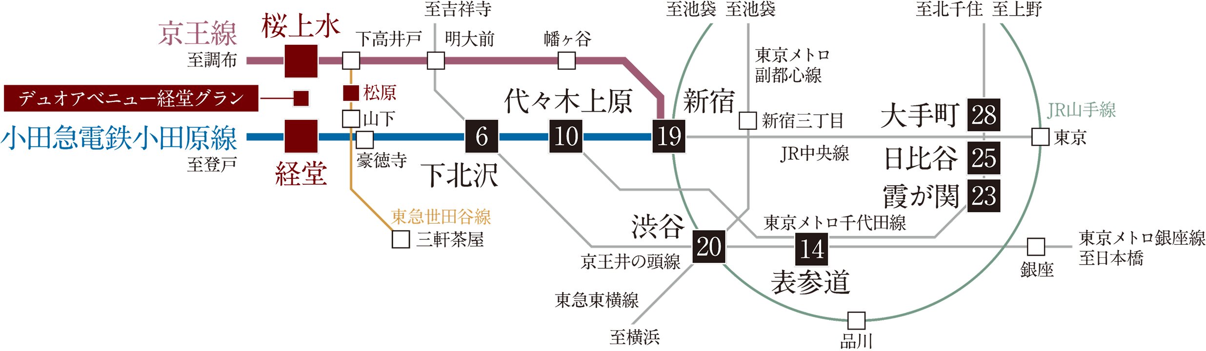 路線マップ