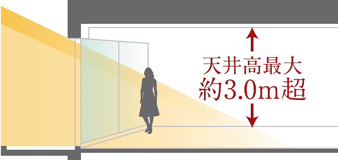 ハイサッシ 参考写真