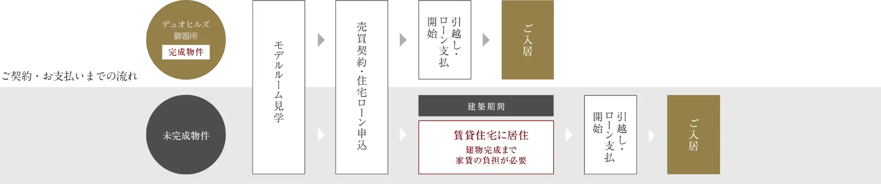 ご契約・お支払いまでの流れ