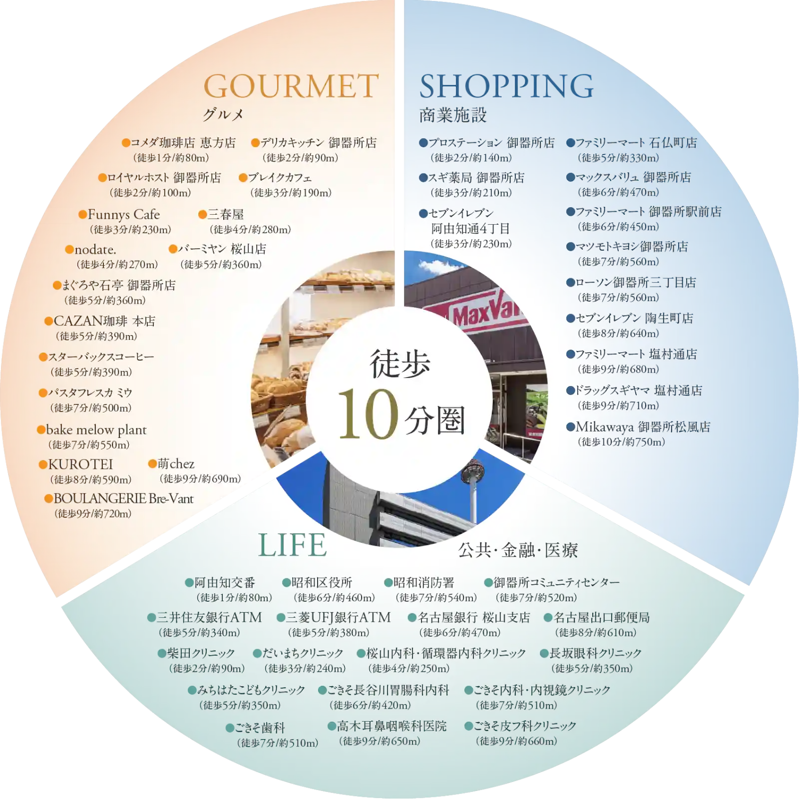 徒歩10分圏内