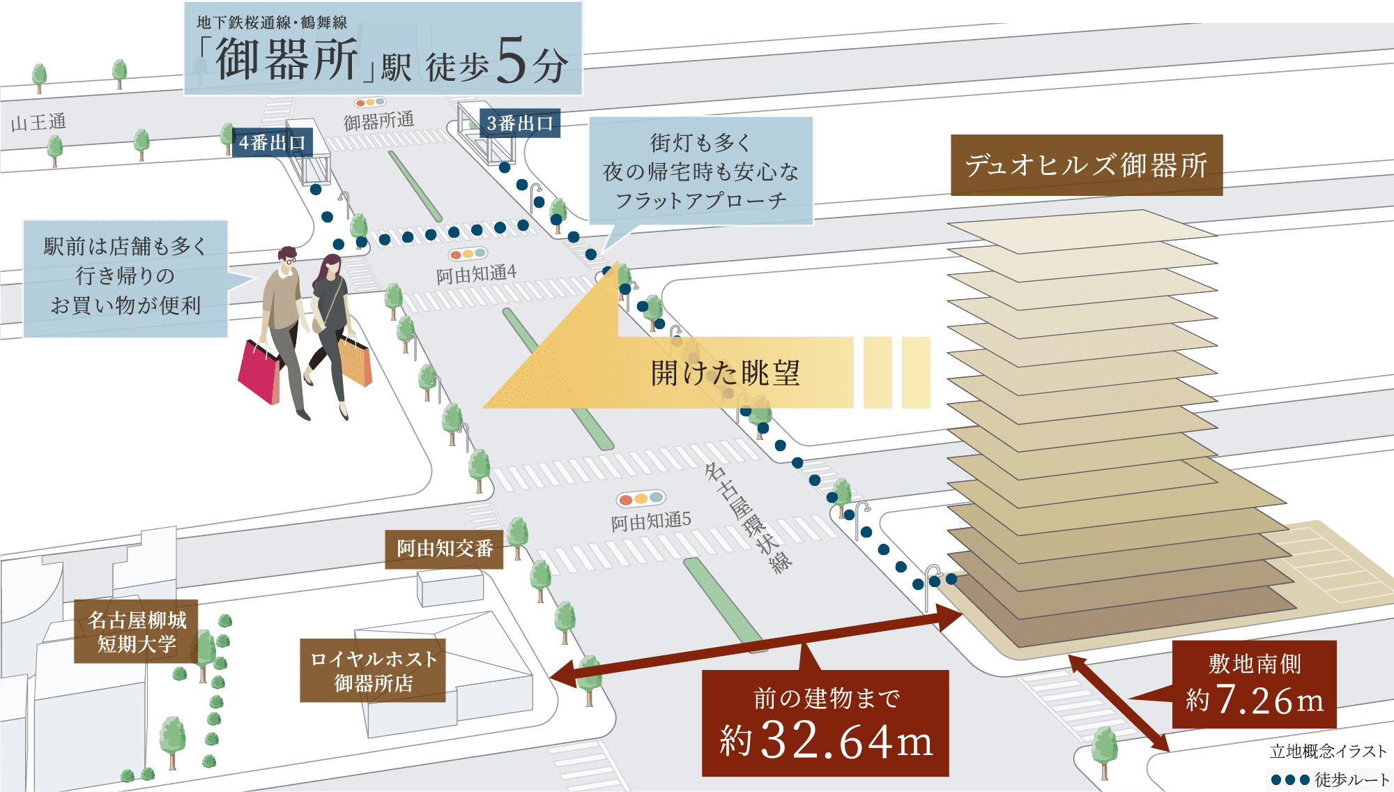 立地概念イラスト
