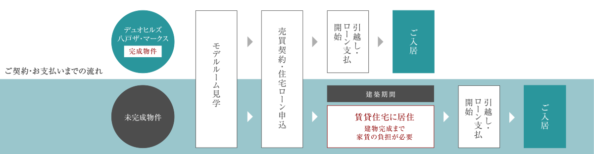 ご契約・お支払いまでの流れ