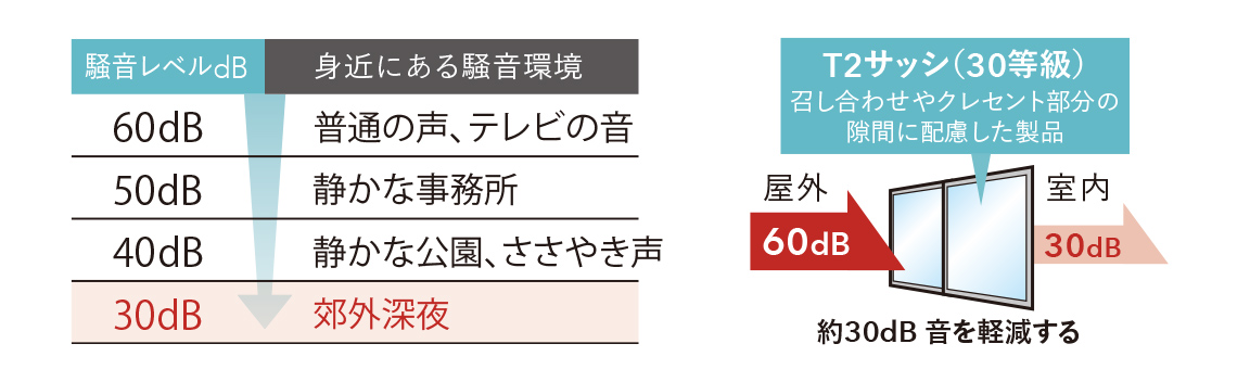 防音サッシ（T-2）