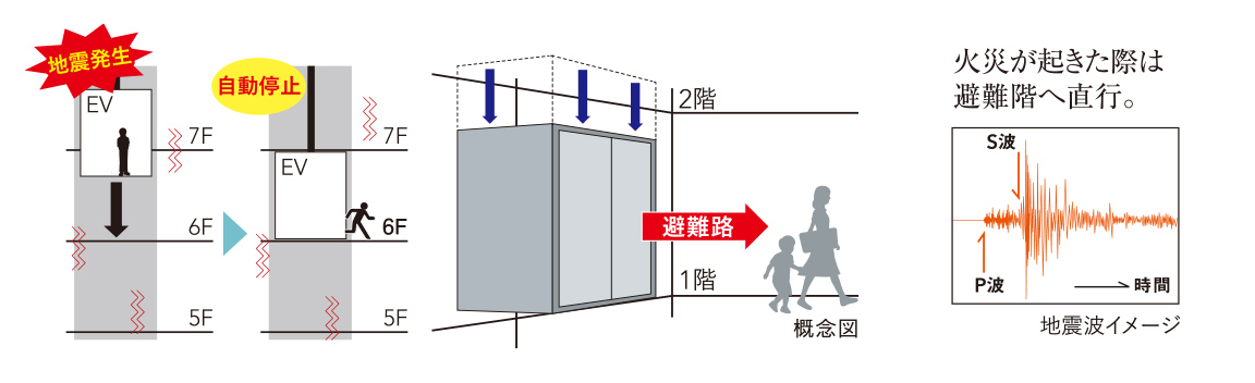 地震波イメージ