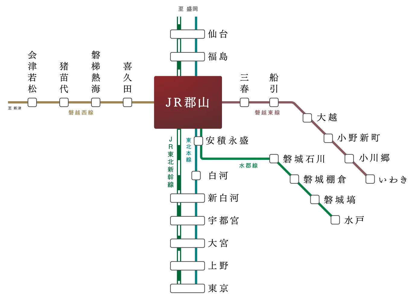 電車路線図