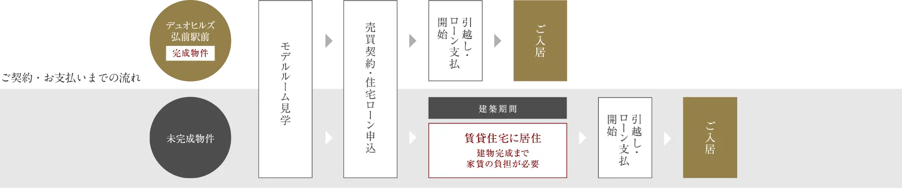 ご契約・お支払いまでの流れ