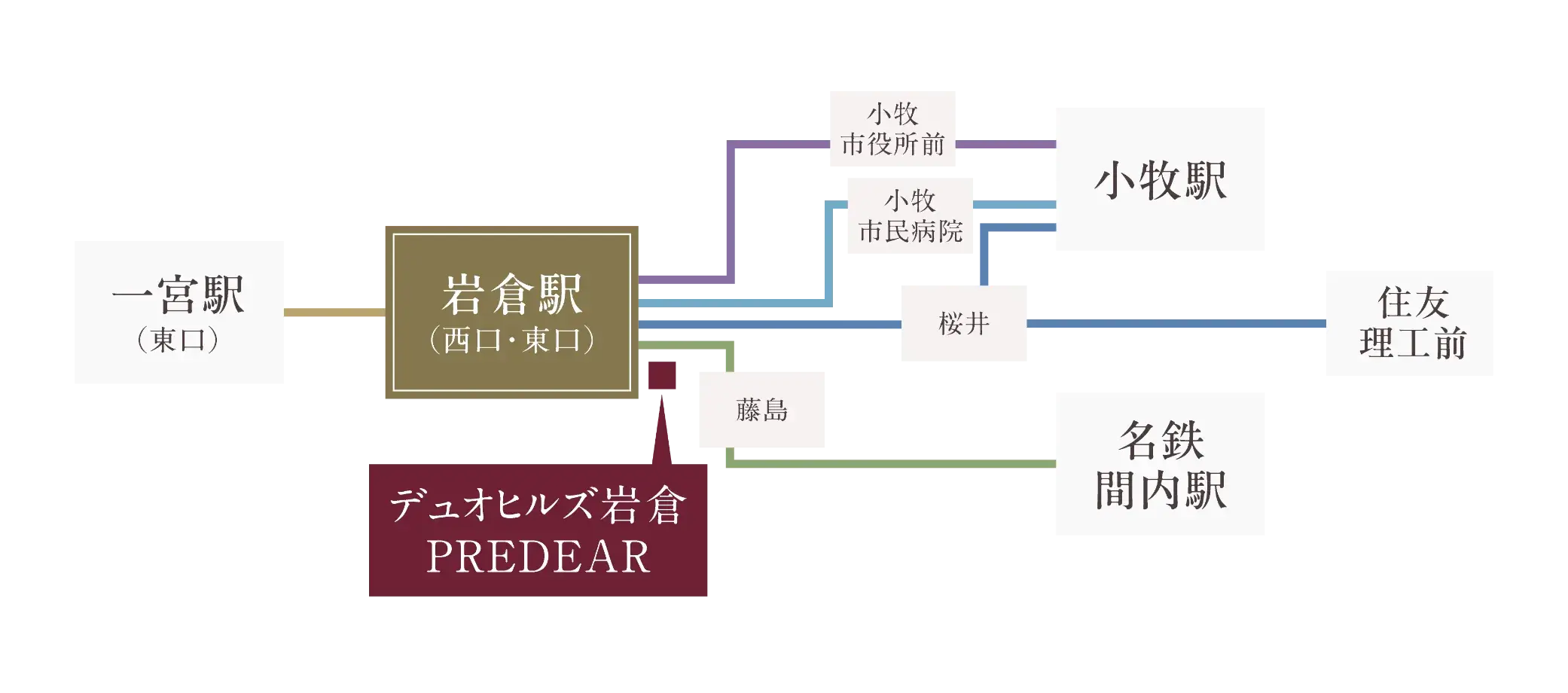 路線図