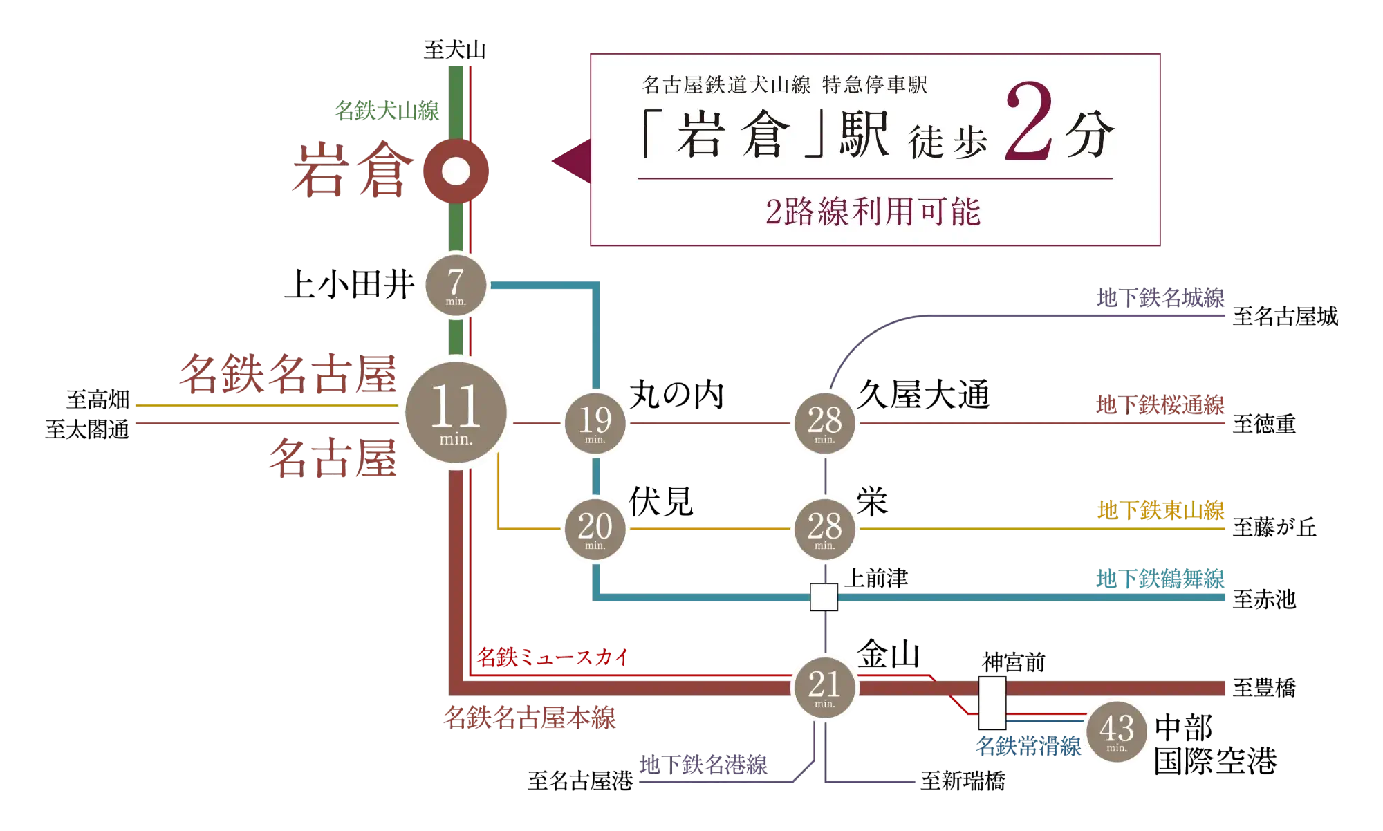路線図