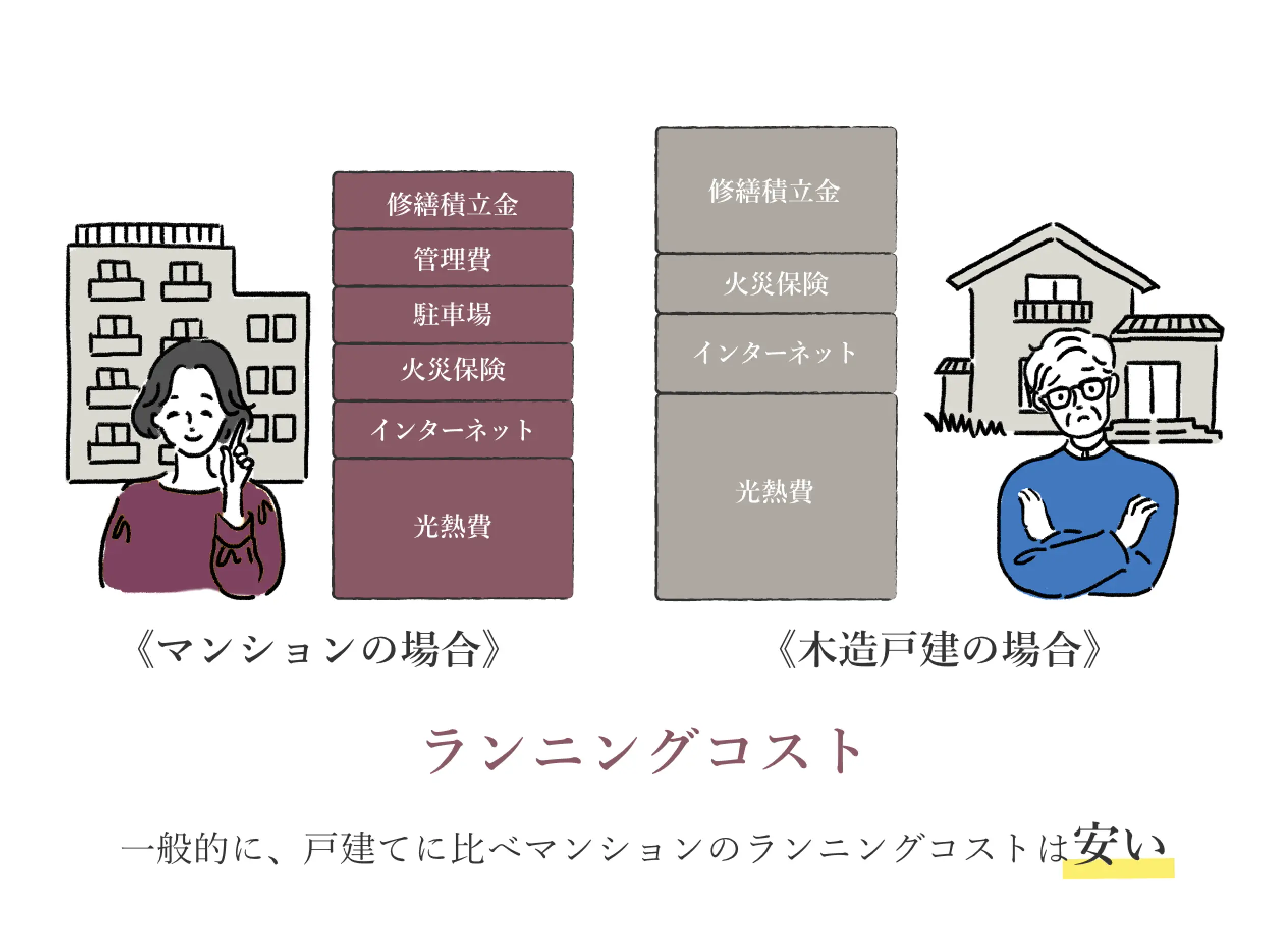 ランニングコスト
