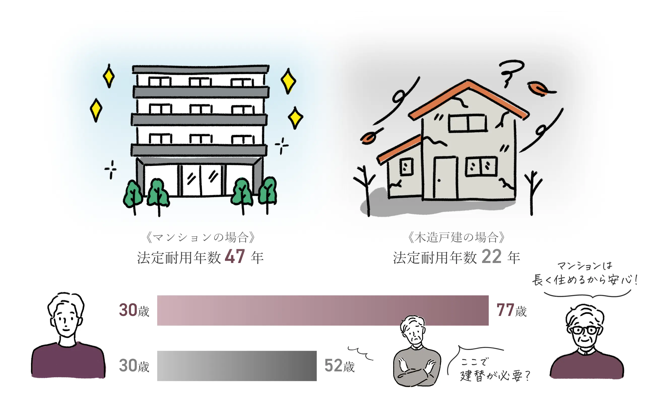 法定耐用年数
