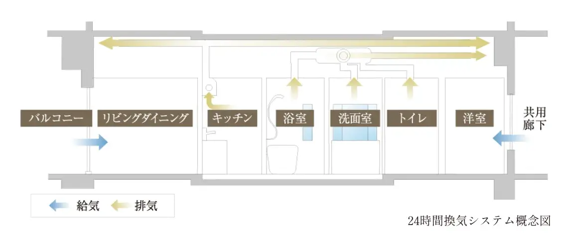 24時間換気システム