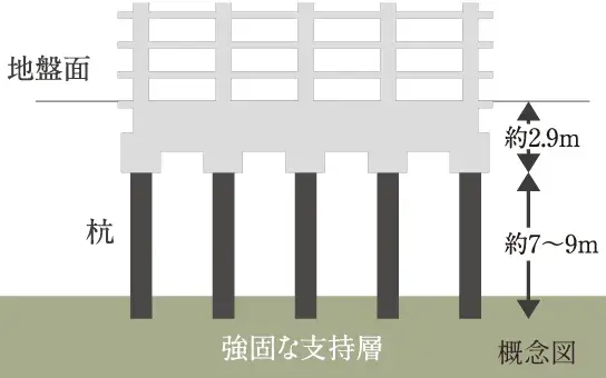 杭工法