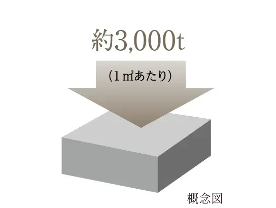 コンクリート強度