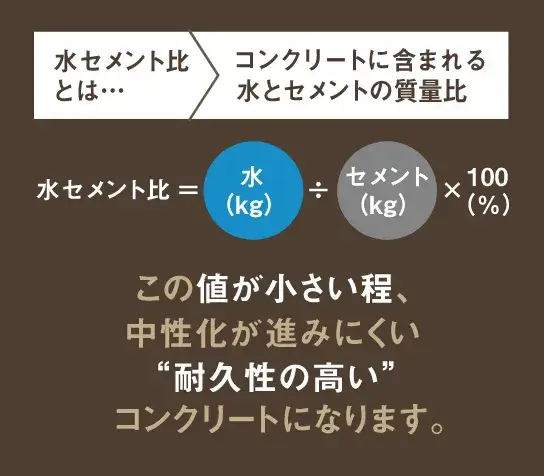 コンクリートの劣化防止対策