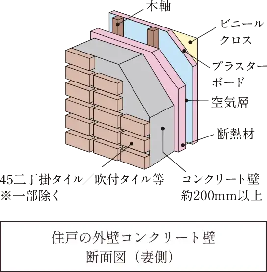 外壁構造