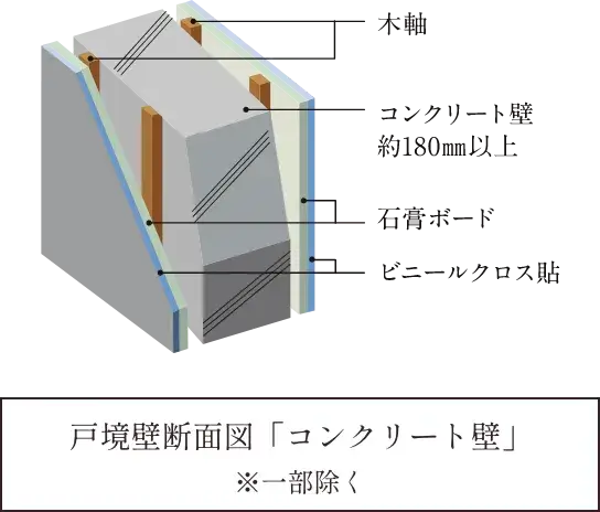 戸境壁