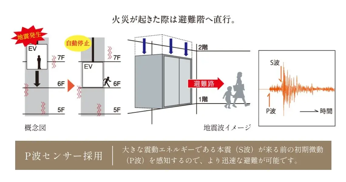 地震・停電・管制エレベーター