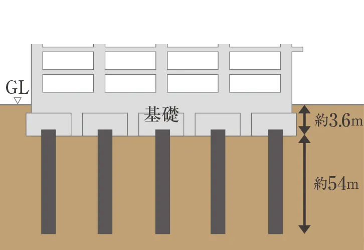 概念図