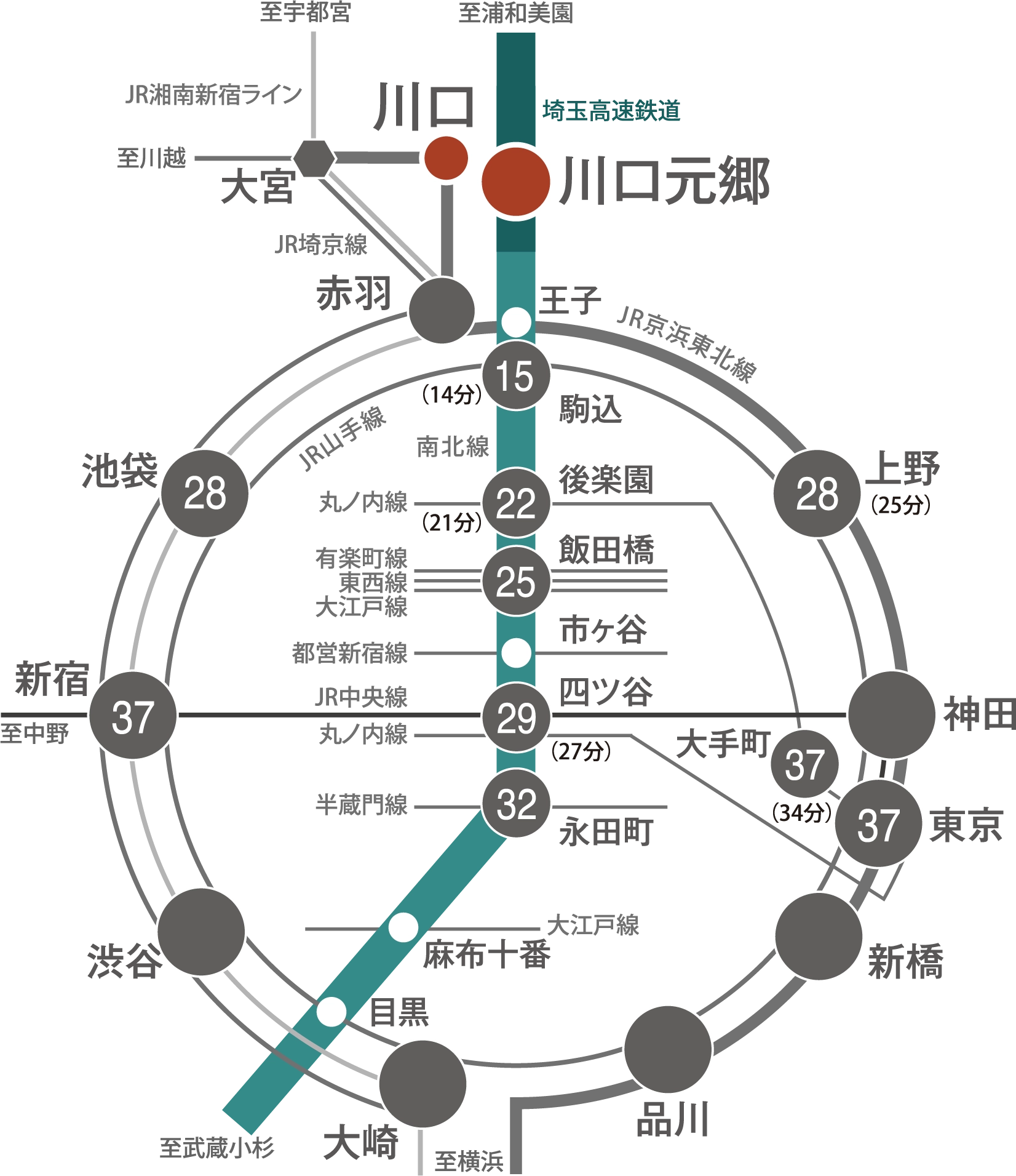 路線図