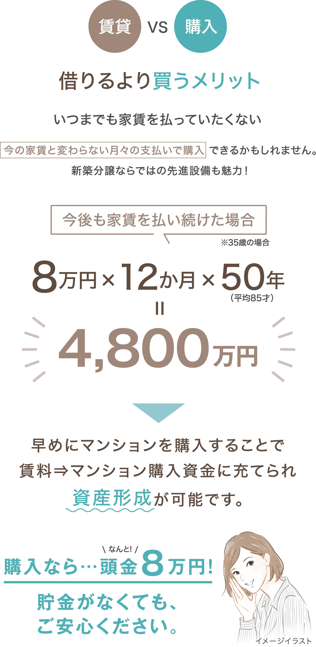 メリット