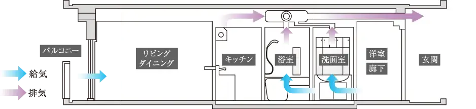 24時間換気システム