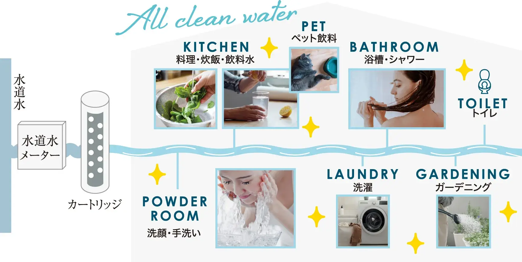 ※概念図 ※写真/イラストはイメージです。