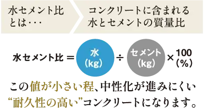 コンクリートの劣化防止対策