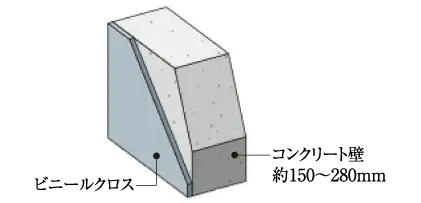 遮音性・断熱性に優れた壁構造