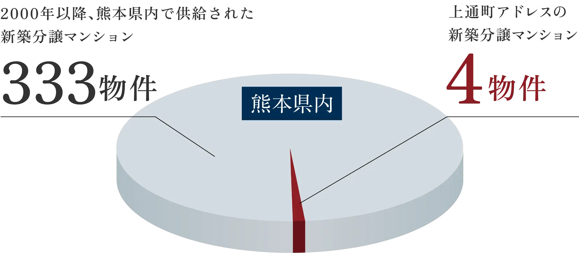 資産性グラフ