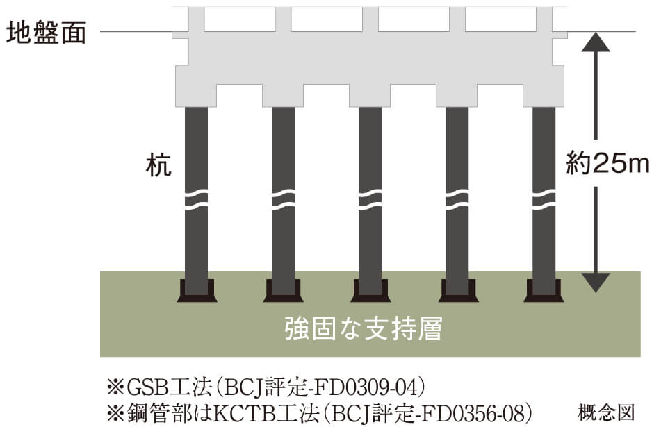 場所打ち鋼管コンクリート杭