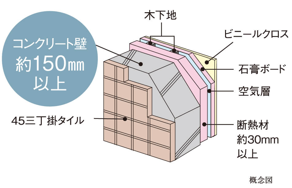 外壁構造概念図