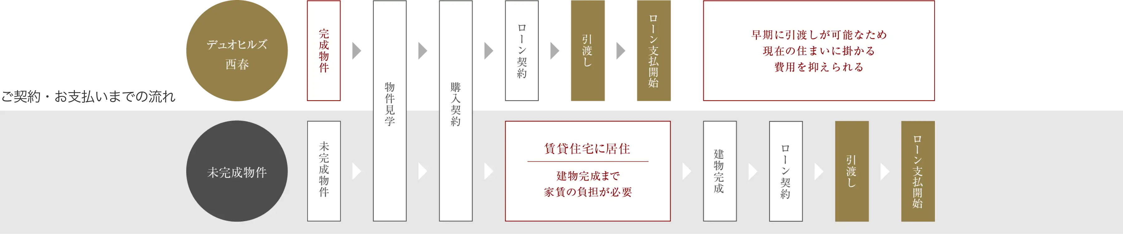 ご契約・お支払いまでの流れ