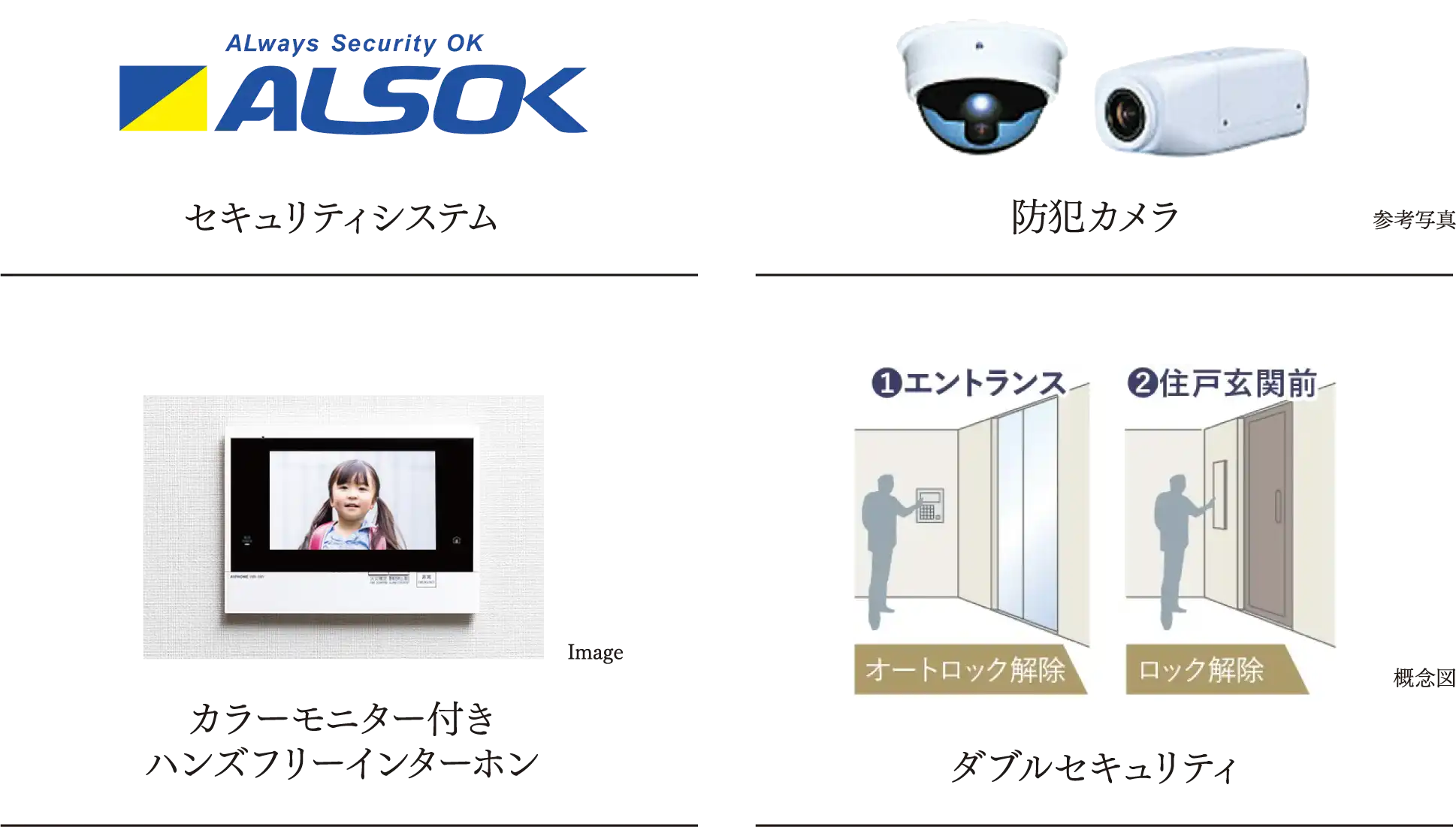 ALSOK セキュリティシステム 防犯カメラ カラーモニター付きハンズフリーインターホン ダブルセキュリティ
