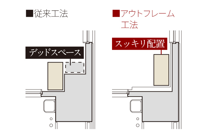 概念図