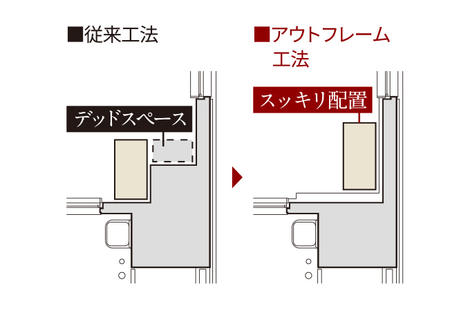 概念図