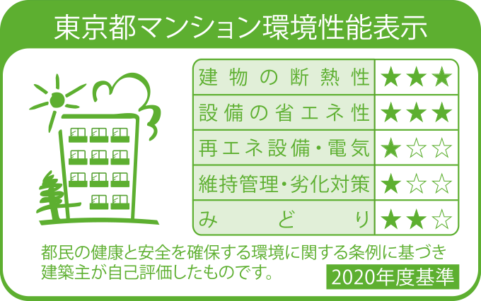 東京都マンション環境性能表示