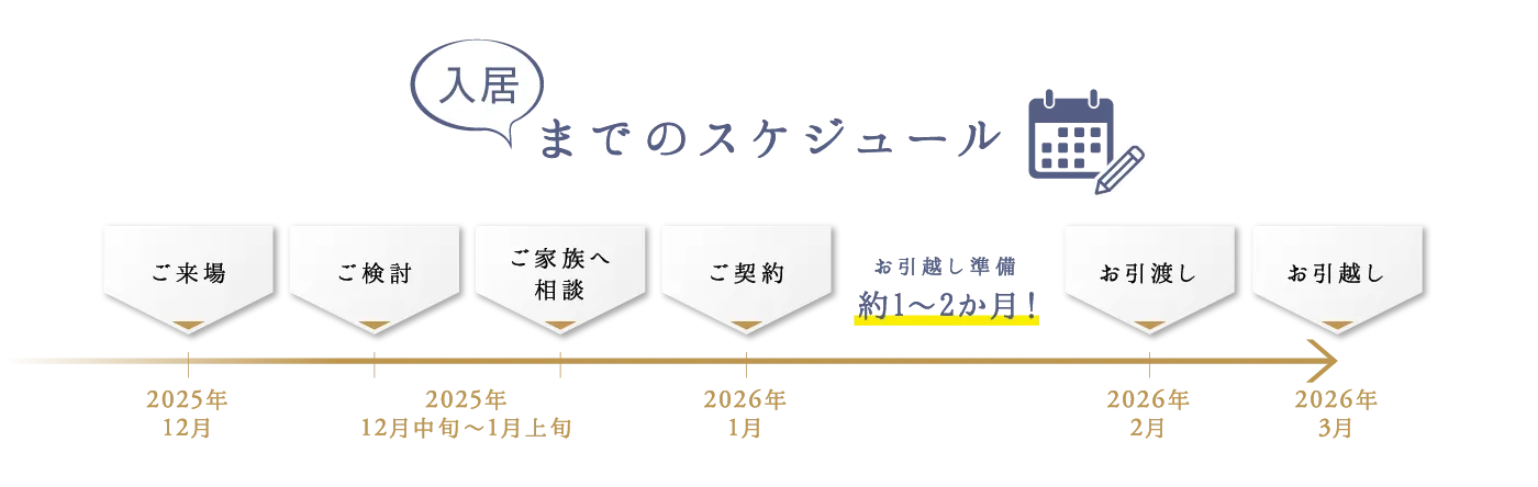 入居までのスケジュール