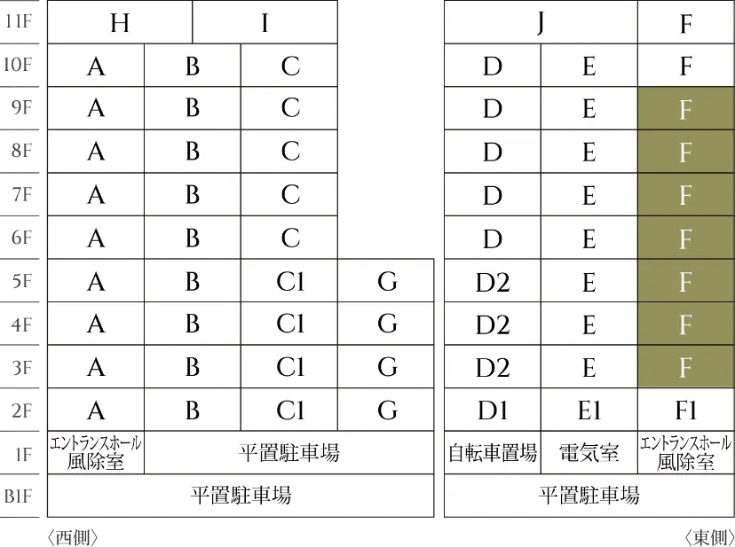 住戸位置図
