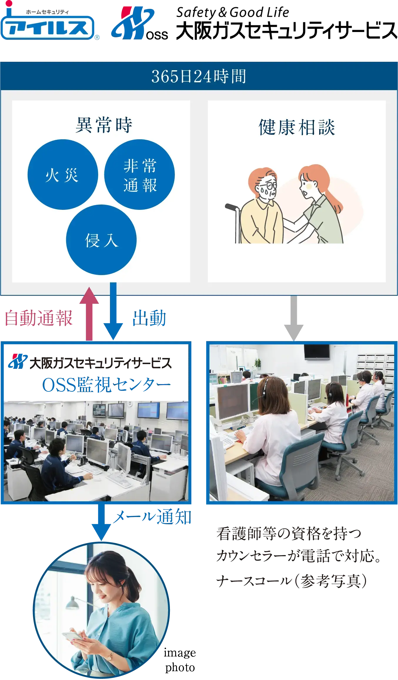 アイルス概念図