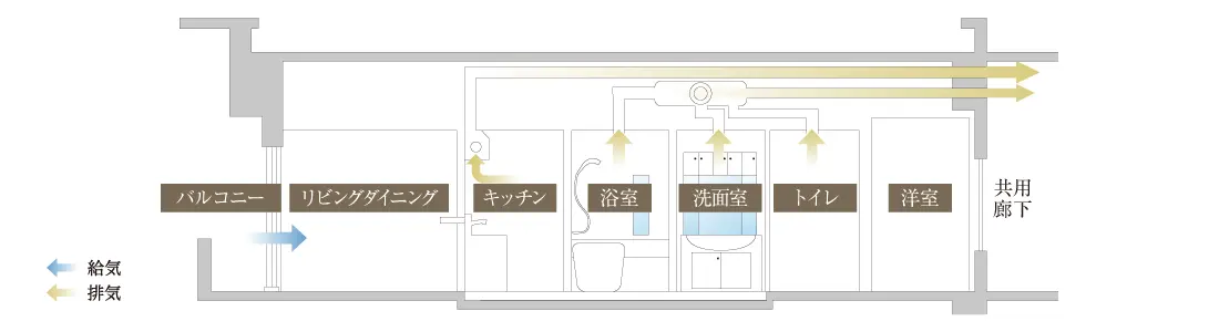 24時間換気システム