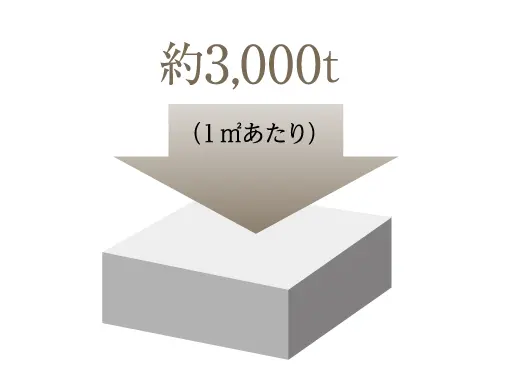 コンクリート強度