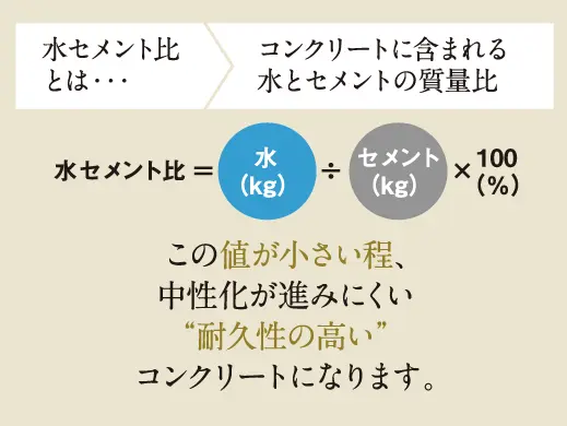 コンクリートの劣化防止対策