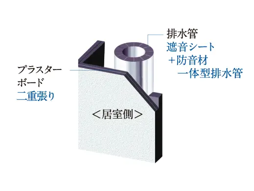 パイプスペースの遮音