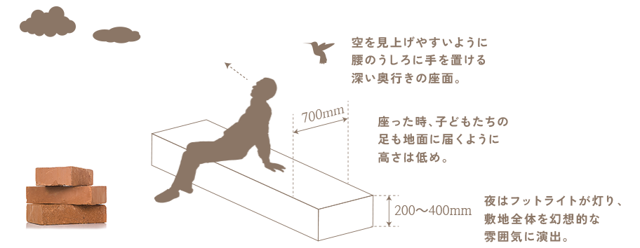 レンガオブジェ概念図