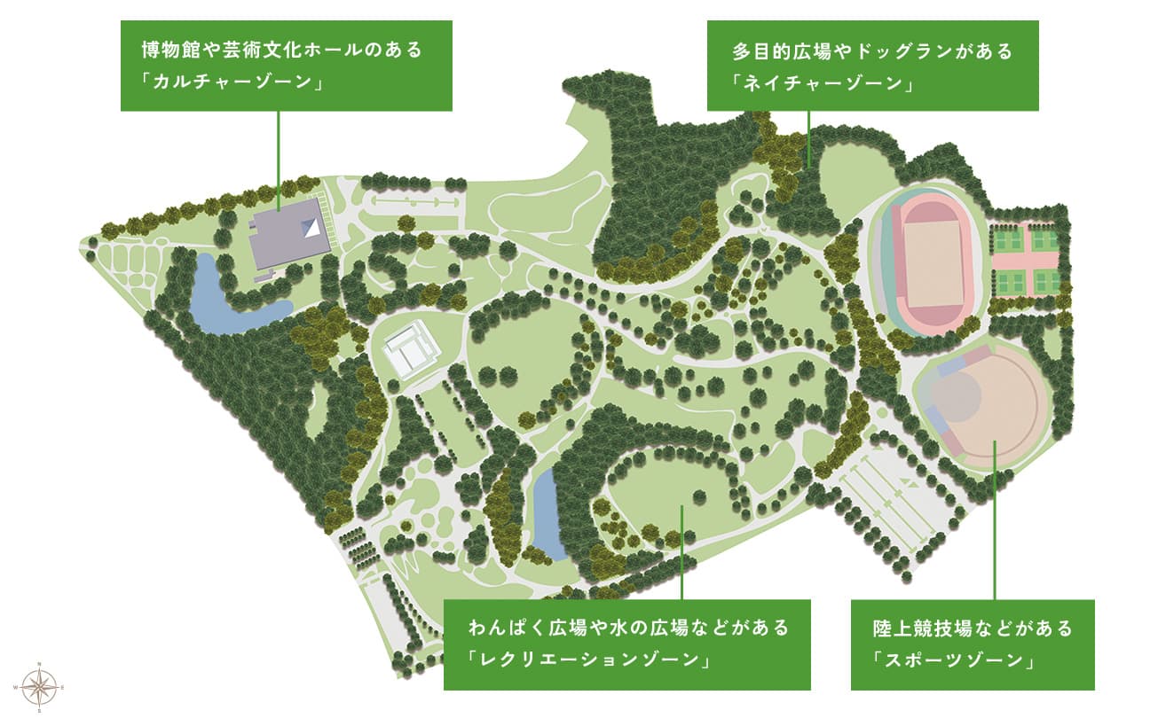 概念図