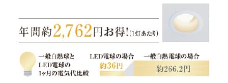 ダウンライト（LED）