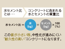 コンクリートの劣化防止対策