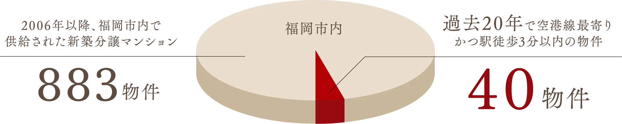 資産性円グラフ